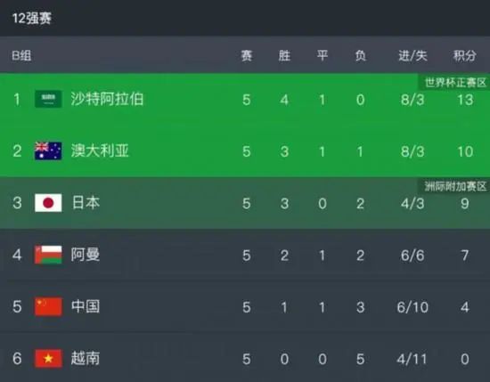 蓝光压制